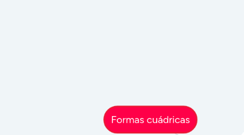 Mind Map: Formas cuádricas