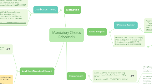 Mind Map: Mandatory Chorus Rehearsals