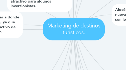 Mind Map: Marketing de destinos turísticos.