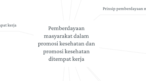 Mind Map: Pemberdayaan masyarakat dalam promosi kesehatan dan promosi kesehatan ditempat kerja