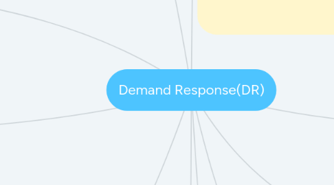 Mind Map: Demand Response(DR)