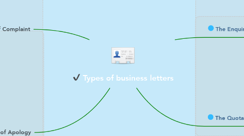 Mind Map: Types of business letters