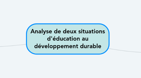 Mind Map: Analyse de deux situations d'éducation au développement durable