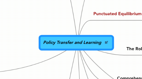 Mind Map: Policy Transfer and Learning