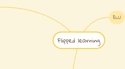 Mind Map: Flipped learning