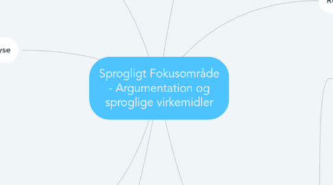 Mind Map: Sprogligt Fokusområde - Argumentation og sproglige virkemidler