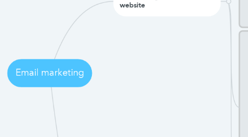 Mind Map: Email marketing