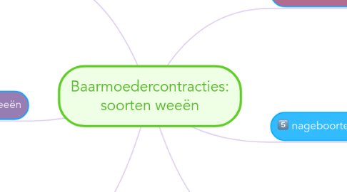 Mind Map: Baarmoedercontracties: soorten weeën