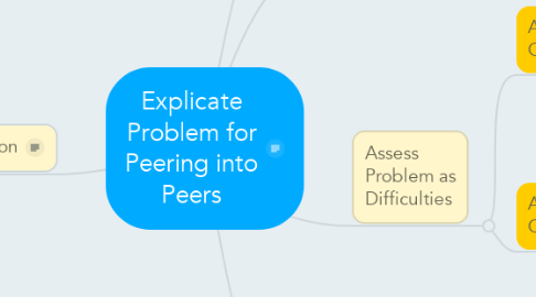 Mind Map: Explicate Problem for Peering into Peers