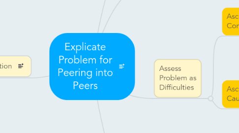 Mind Map: Explicate Problem for Peering into Peers