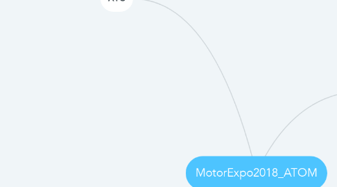 Mind Map: MotorExpo2018_ATOM