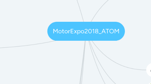 Mind Map: MotorExpo2018_ATOM