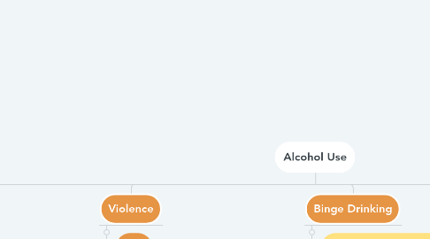 Mind Map: Alcohol Use