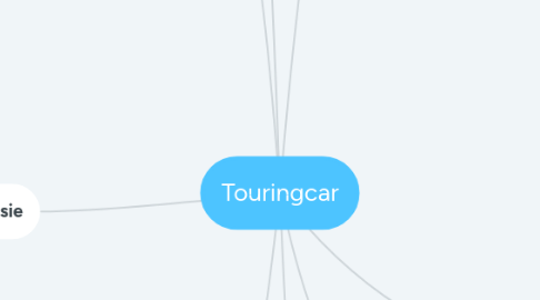 Mind Map: Touringcar