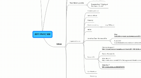 Mind Map: 2011 PHYC 500