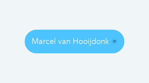 Mind Map: Marcel van Hooijdonk