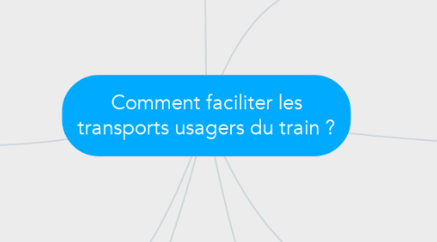 Mind Map: Comment faciliter les transports usagers du train ?