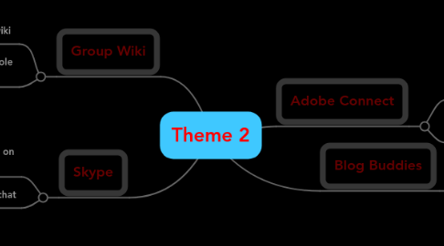 Mind Map: Theme 2