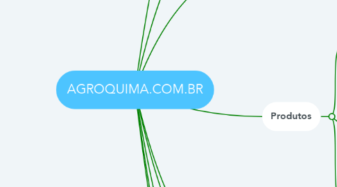 Mind Map: AGROQUIMA.COM.BR