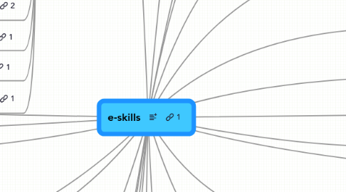 Mind Map: e-skills