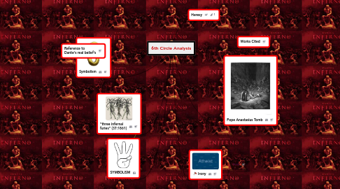 Mind Map: 6th Circle Analysis