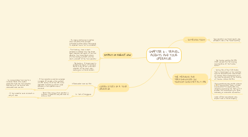 Mind Map: CHAPTER 6 : TRAVEL AGENTS AND TOUR OPERATOR