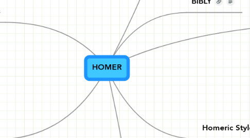Mind Map: HOMER