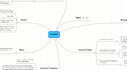 Mind Map: HOMER