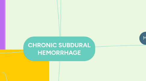 Mind Map: CHRONIC SUBDURAL HEMORRHAGE