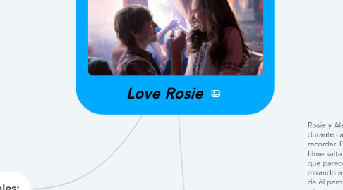 Mind Map: Love Rosie