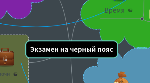 Mind Map: Экзамен на черный пояс