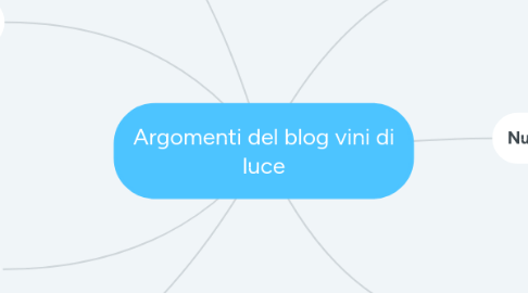 Mind Map: Argomenti del blog vini di luce