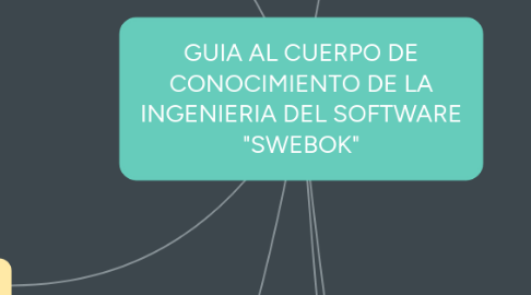 Mind Map: GUIA AL CUERPO DE CONOCIMIENTO DE LA INGENIERIA DEL SOFTWARE "SWEBOK"