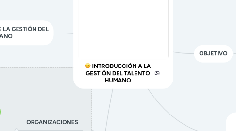 Mind Map: INTRODUCCIÓN A LA GESTIÓN DEL TALENTO HUMANO