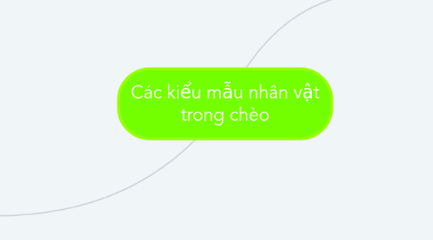 Mind Map: Các kiểu mẫu nhân vật trong chèo