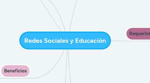 Mind Map: Redes Sociales y Educación