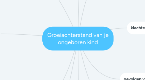 Mind Map: Groeiachterstand van je ongeboren kind