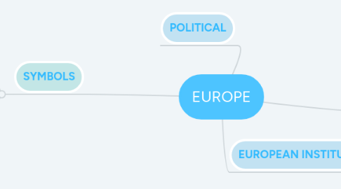 Mind Map: EUROPE