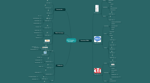 Mind Map: ED 527: Emerging Technologies