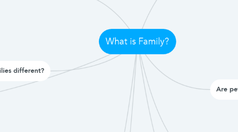 Mind Map: What is Family?