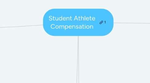 Mind Map: Student Athlete Compensation