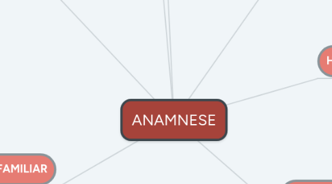 Mind Map: ANAMNESE