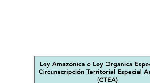 Mind Map: Ley Amazónica o Ley Orgánica Especial de la Circunscripción Territorial Especial Amazónica (CTEA)