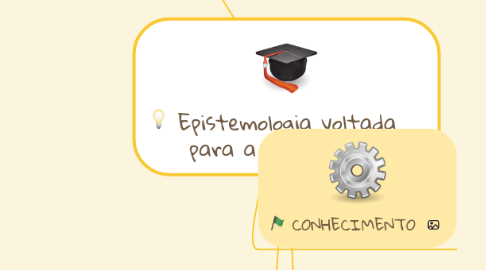 Mind Map: Epistemologia voltada para a Educação