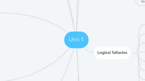 Mind Map: Unit 1