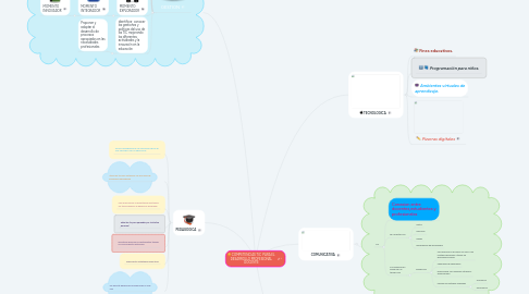 Mind Map: COMPETENCIAS TIC PARA EL DESARROLLO PROFESIONAL DOCENTE