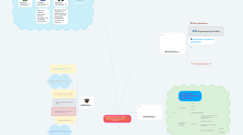 Mind Map: COMPETENCIAS TIC  PARA EL DESARROLLO PROFESIONAL DOCENTE