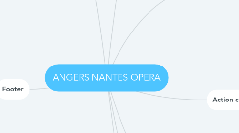 Mind Map: ANGERS NANTES OPERA