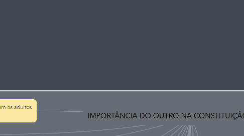 Mind Map: IMPORTÂNCIA DO OUTRO NA CONSTITUIÇÃO DO  SUJEITO