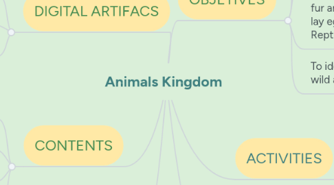 Mind Map: Animals Kingdom